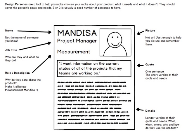 An example persona, with annotations