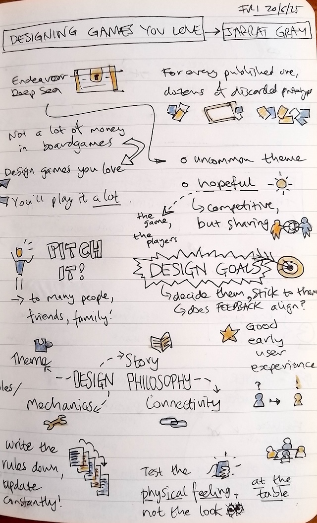 Wellycon sketchnotes, page 1. Text description immediately follows this image.
