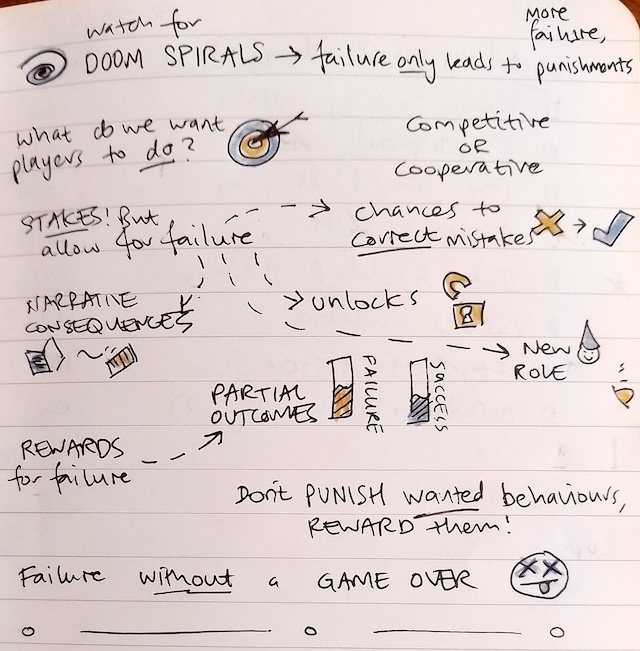 Wellycon sketchnotes, page 3. Text description immediately follows this image.