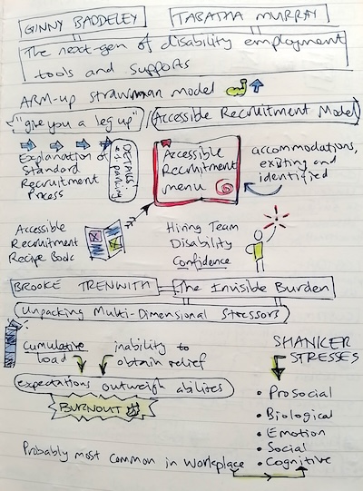 DIPC sketchnotes, page 1. Text description immediately follows this image.