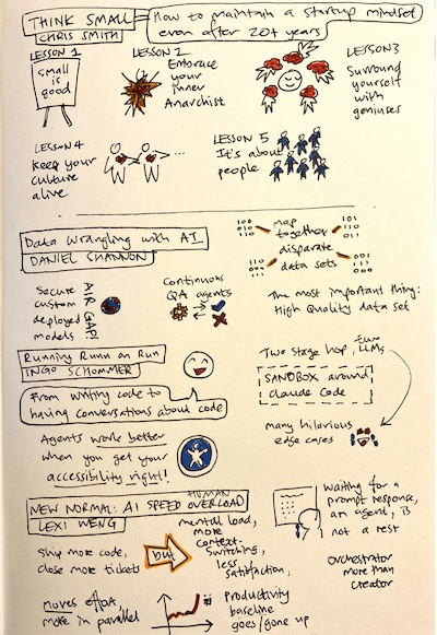 Page 1 of sketchnotes from Code Camp Wellington 2026. Text description follows this image.