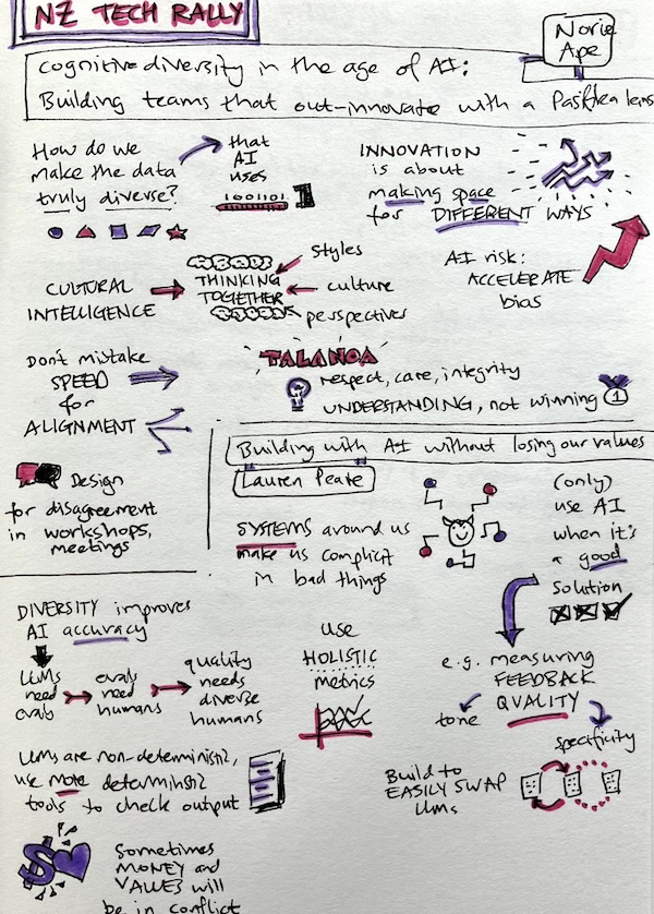 Sketchnotes from the May 2026 NZ Tech Rally meetup. Text description follows this image.