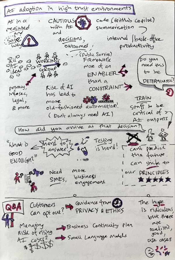 Sketchnotes from the May 2026 NZ Tech Rally meetup. Text description follows this image.