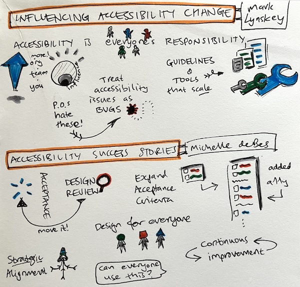 Sketchnotes from the May 2026 Wellington Web Accessibility Meetup. Text description follows this image.