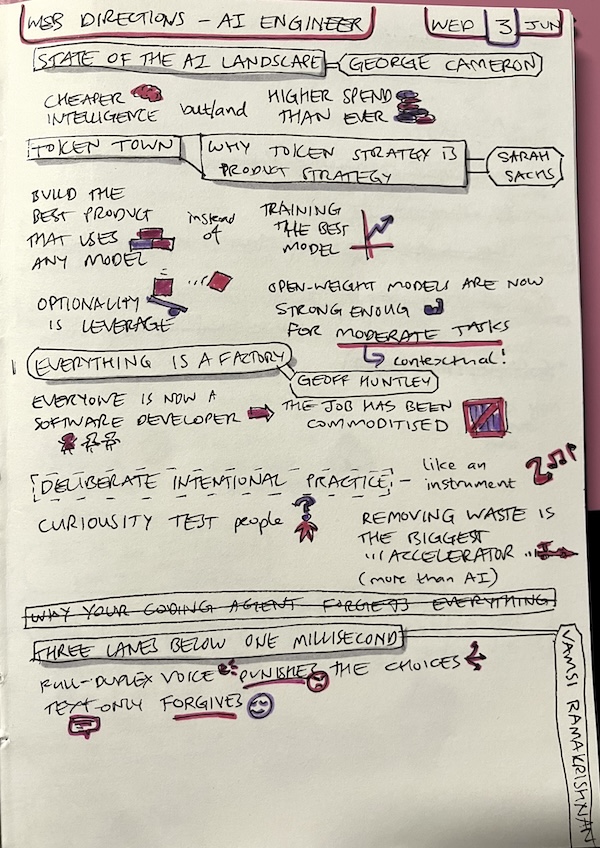 Sketchnotes, day 1, page 1. Text description follows this image.