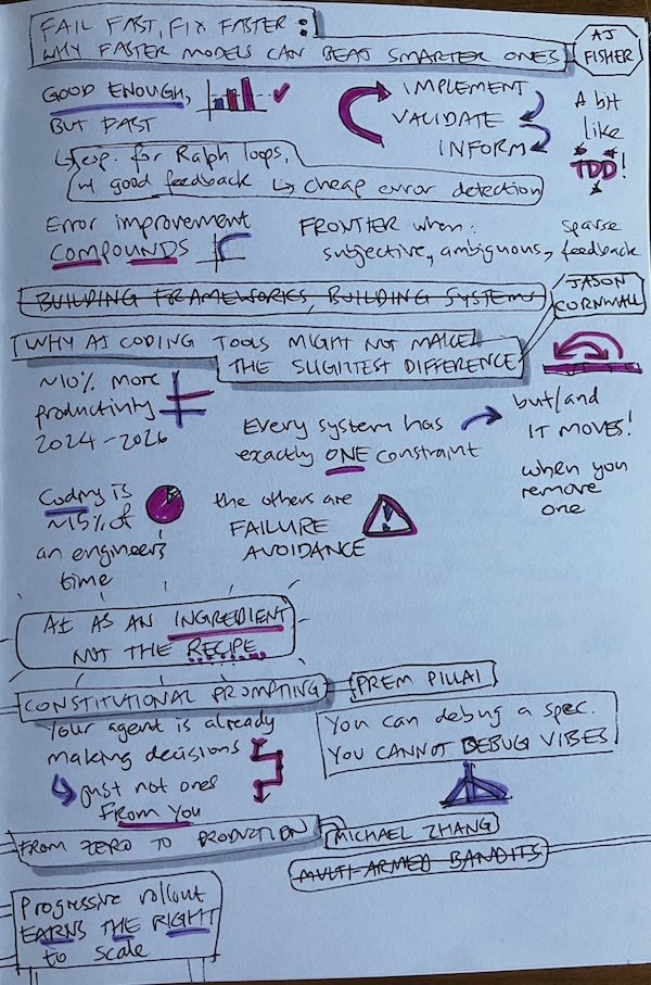 Sketchnotes, day 1, page 2. Text description follows this image.