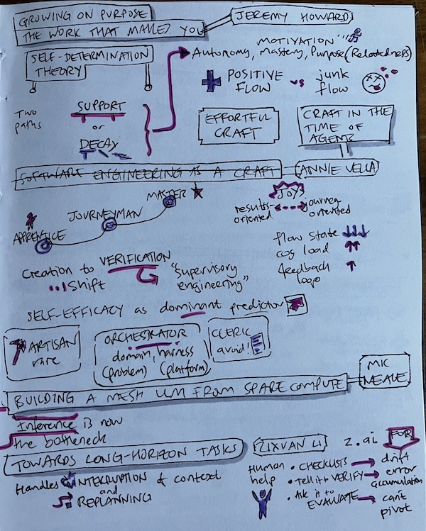Sketchnotes, day 2, page 1. Text description follows this image.