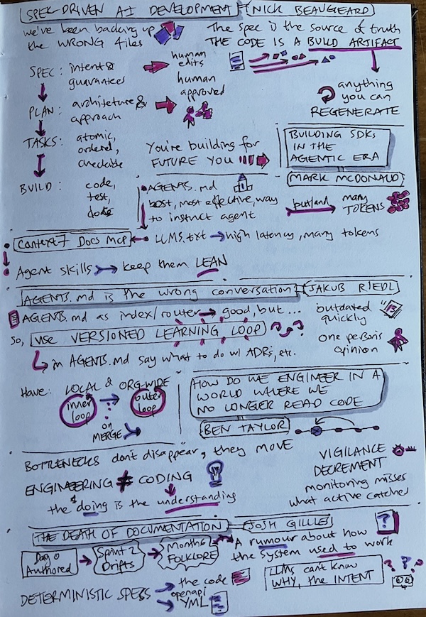 Sketchnotes, day 2, page 2. Text description follows this image.