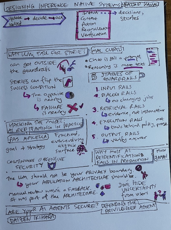 Sketchnotes, day 2, page 3. Text description follows this image.