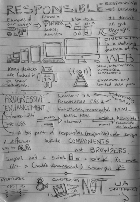 responsible-responsive-web-design-p1